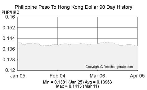 200hk to php